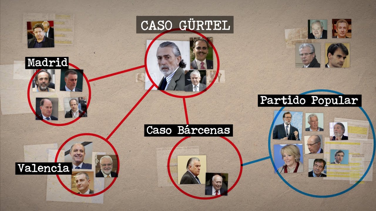 Que Es El Caso Gurtel Diario V lez Que Es El Caso Gurtel Diario V lez